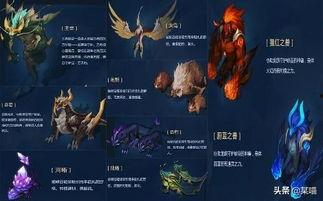 2022王者最新爆料卡,神秘英雄卡牌揭秘，全新玩法即将上线！